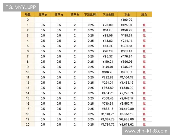 竞咪百家乐策略分析帮助玩家提升胜率的实用技巧